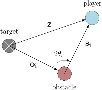 Secant Method diagram